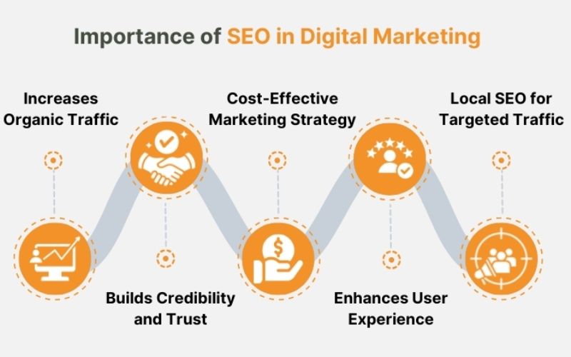 Digital Marketing Illustration